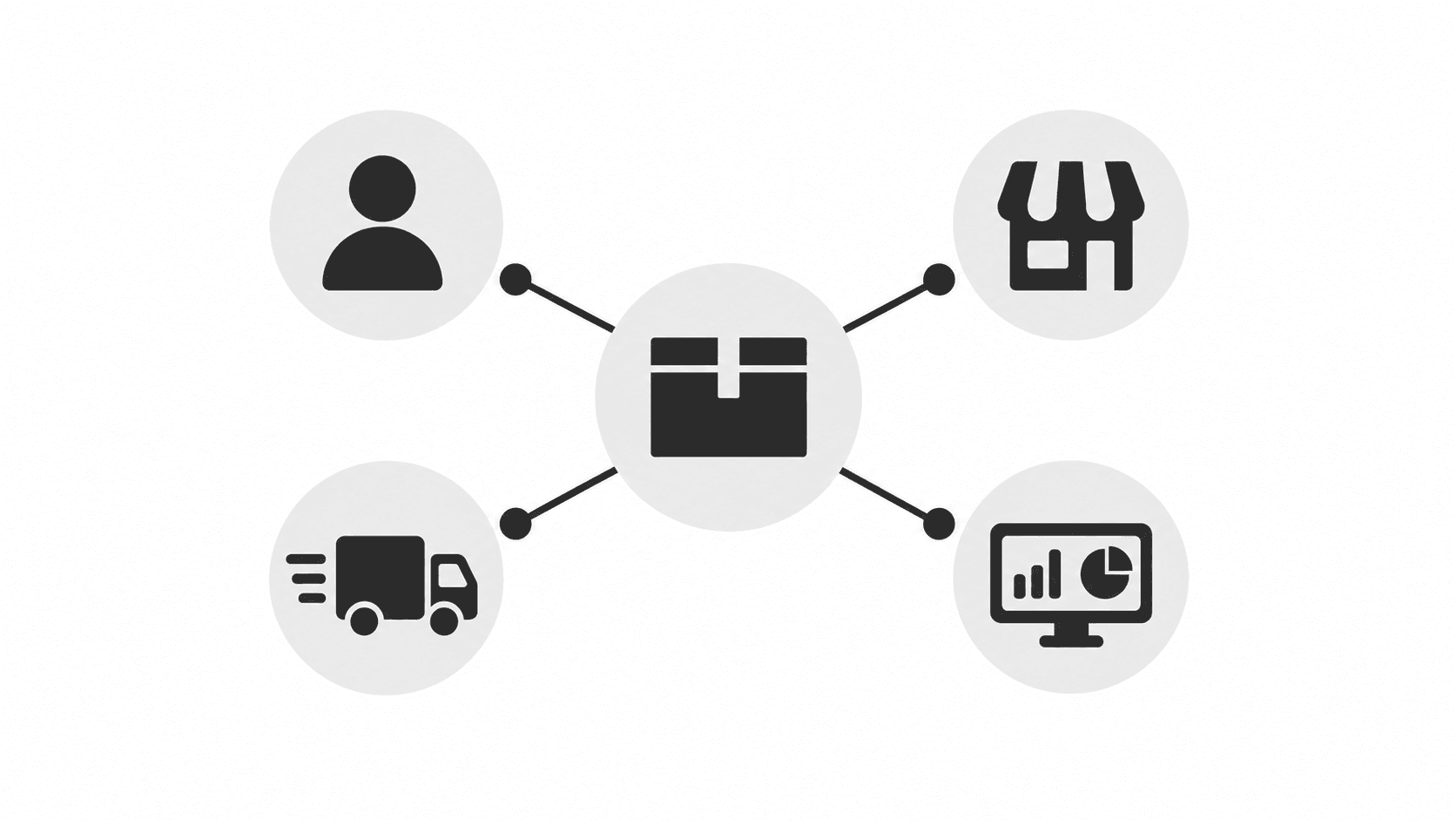 Customer, merchant, driver, and operations views connected to one shared delivery order
