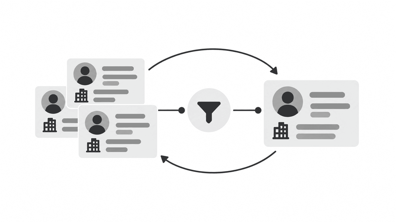 Three employment-based CRM records consolidated into one person-level contact and kept aligned through an ongoing synchronisation loop